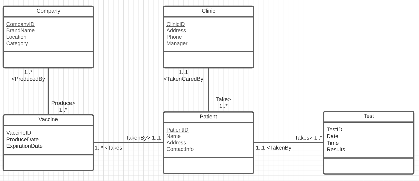 Solved Read the following statements then convert them to an | Chegg.com