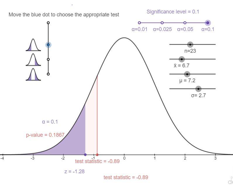 Solved Question The following data was calculated during a | Chegg.com