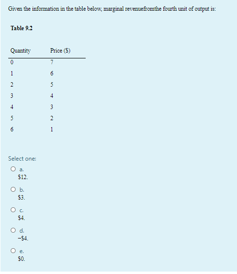 Solved The table below shows the price and output | Chegg.com