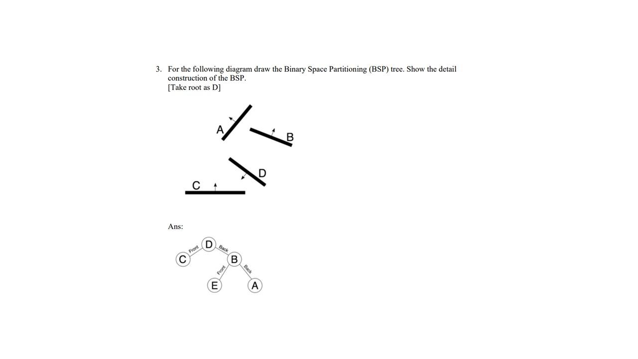 Binary Space Partitioning Bsp