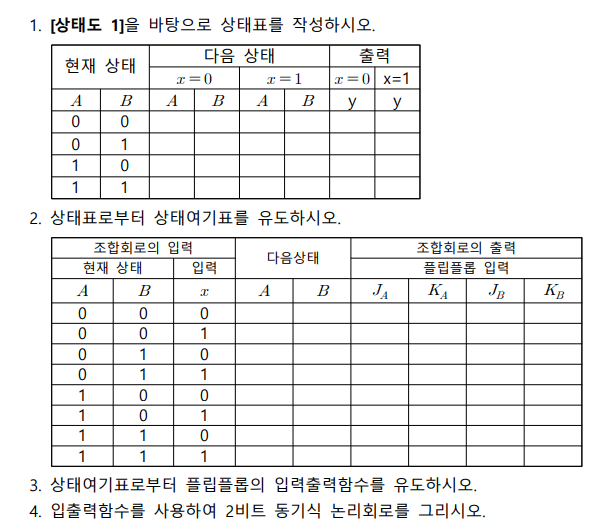 Solved 1/1 00 0/0 1/0 01 11 Doro 1/0 1/0 0/N 0/1 10 x/y 1. | Chegg.com