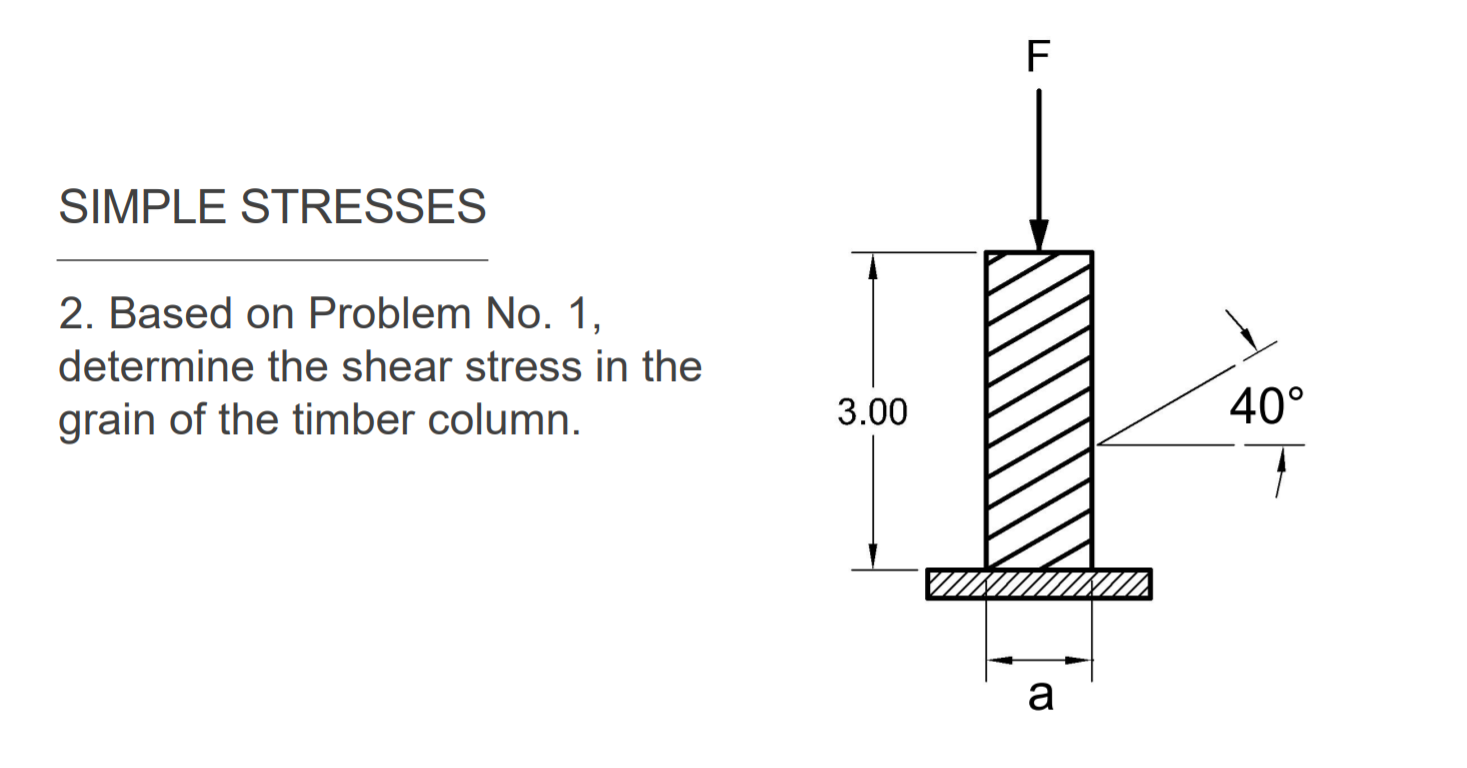 Solved F SIMPLE STRESSES 2. Based on Problem No. 1. | Chegg.com