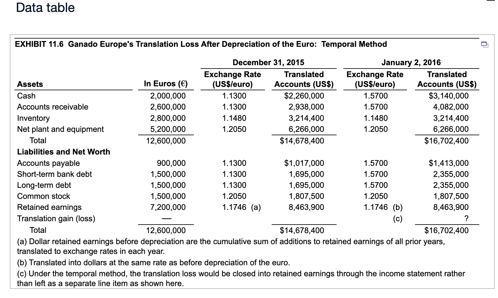Ganado Europe (D). Using facts in the chapter for