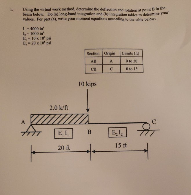 Solved Using The Virtual Work Method, Determine The | Chegg.com