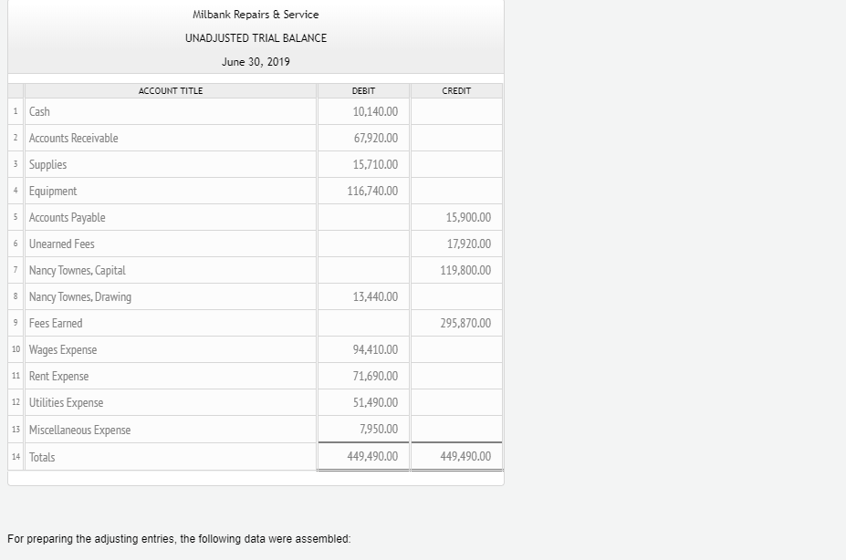 Solved Milbank Repairs Service Unadjusted Trial Balance Chegg Com