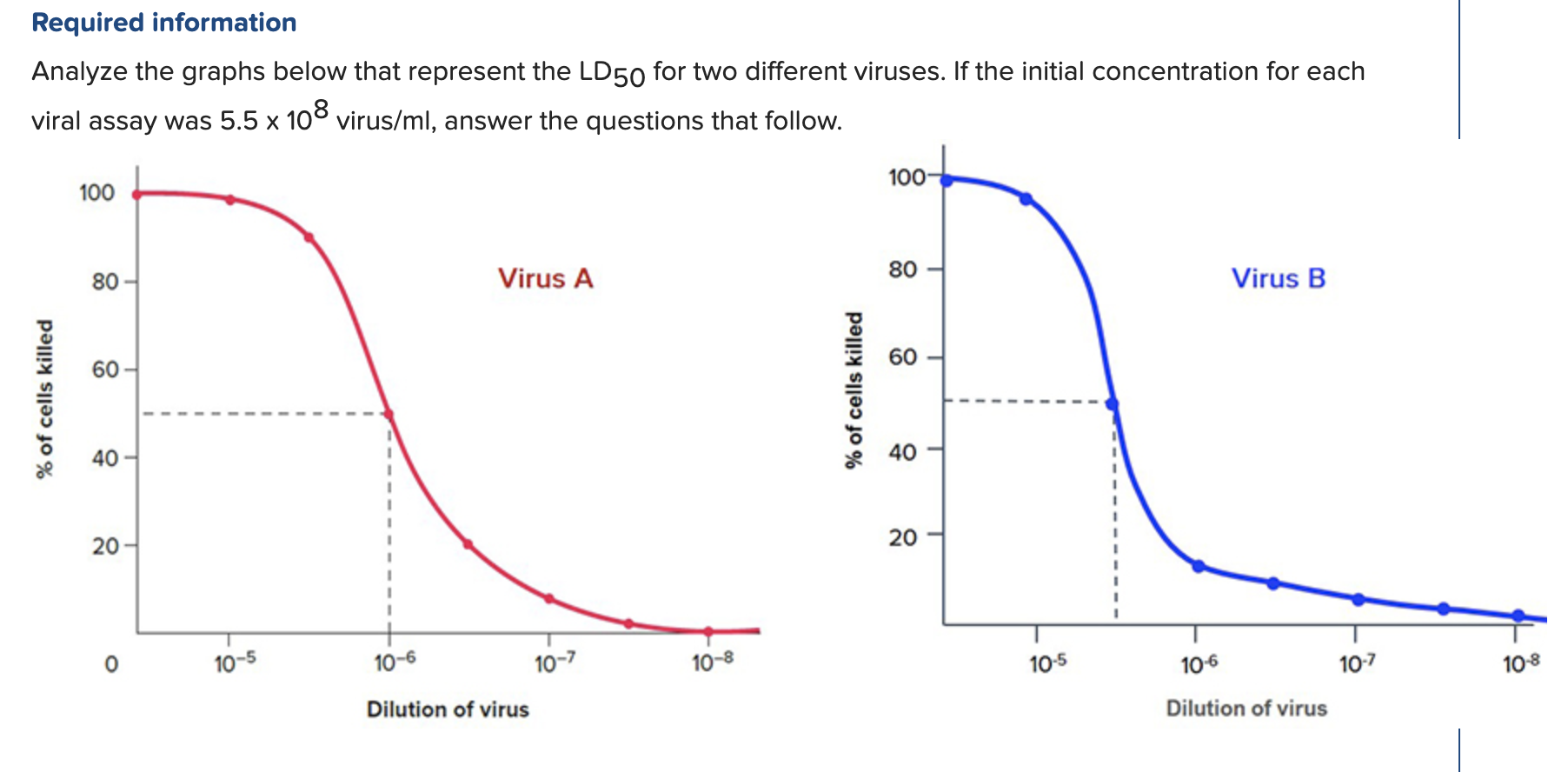 Solved Required information Analyze the graphs below that | Chegg.com