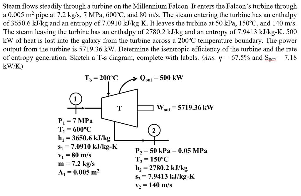 Solved Steam flows steadily through a turbine on the | Chegg.com