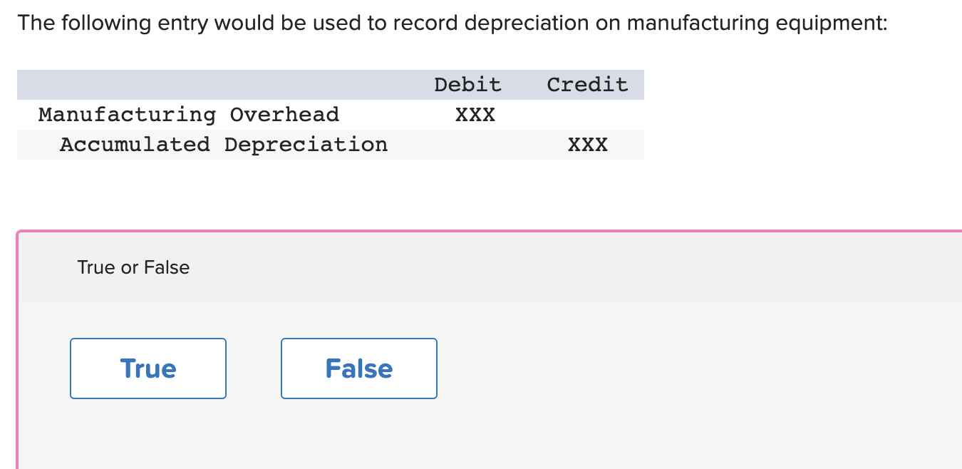 Solved The following entry would be used to record