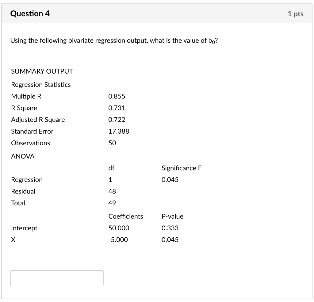 Solved Using The Following Bivariate Regression Output, What | Chegg.com