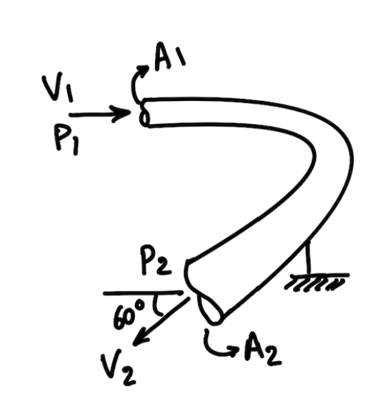 Solved Water enters a curved diffuser at section 1 and | Chegg.com