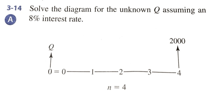Solved 3-14 Solve the diagram for the unknown Q assuming an | Chegg.com
