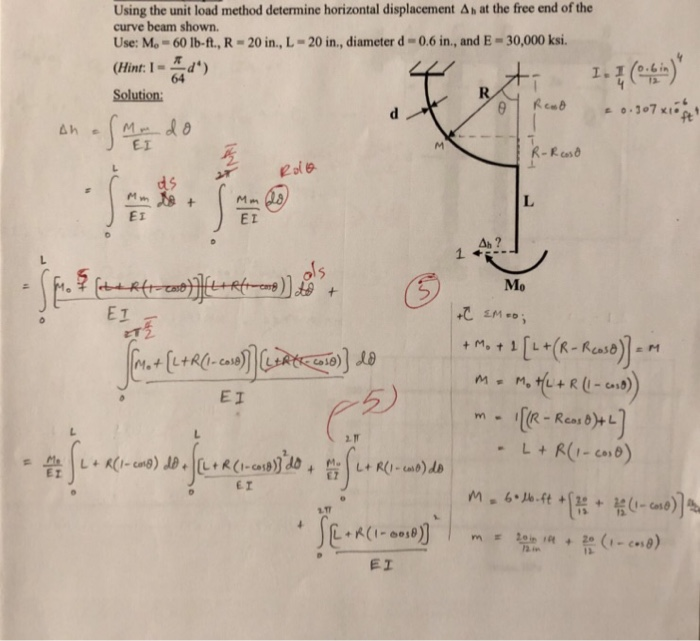 Solved Using the unit load method determine horizontal | Chegg.com