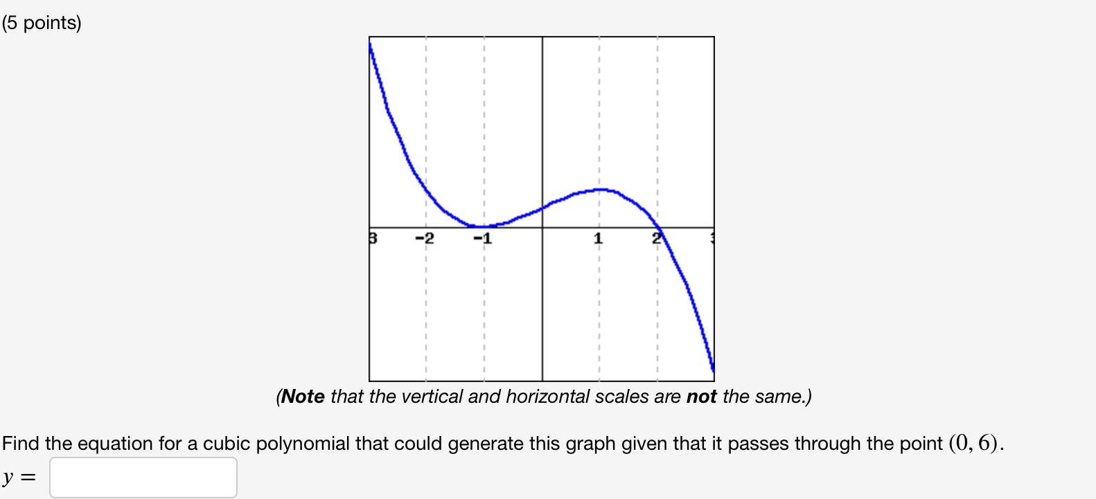 (Note that the vertical and horizontal scales are not the same.)
Find the equation for a cubic polynomial that could generate