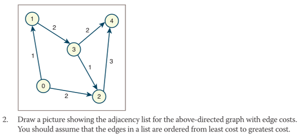 Solved N 2. Draw a picture showing the adjacency list for | Chegg.com