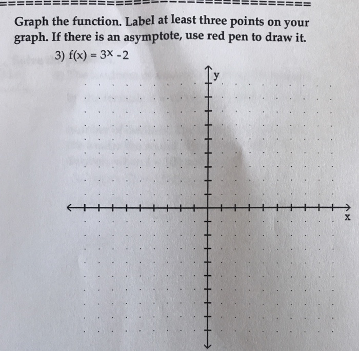 Solved Graph the function. Label at least three points on | Chegg.com