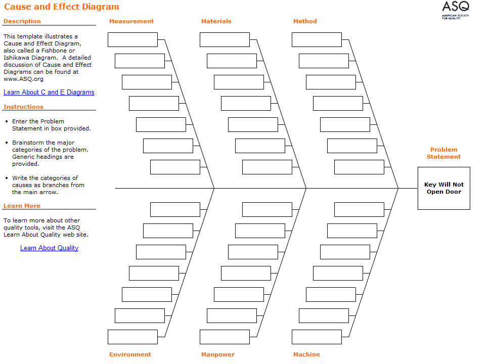 Solved Place 4 examples under each of the 6 areas below