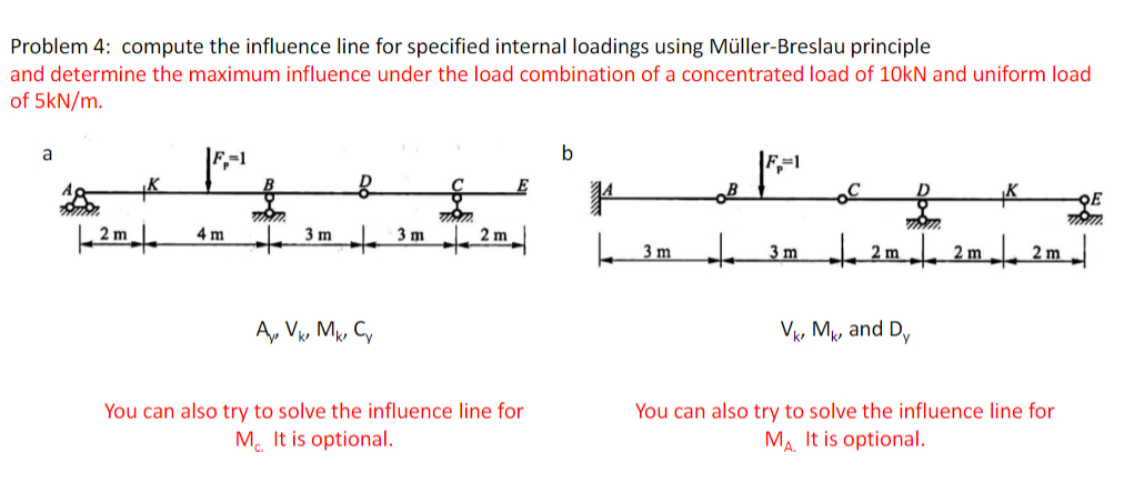 Solved Problem 4: compute the influence line for specified | Chegg.com