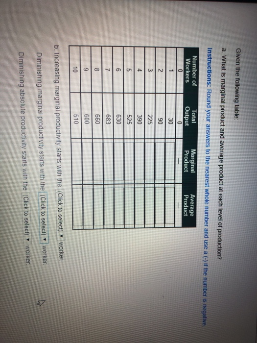 Solved Given the following table a. What is marginal product