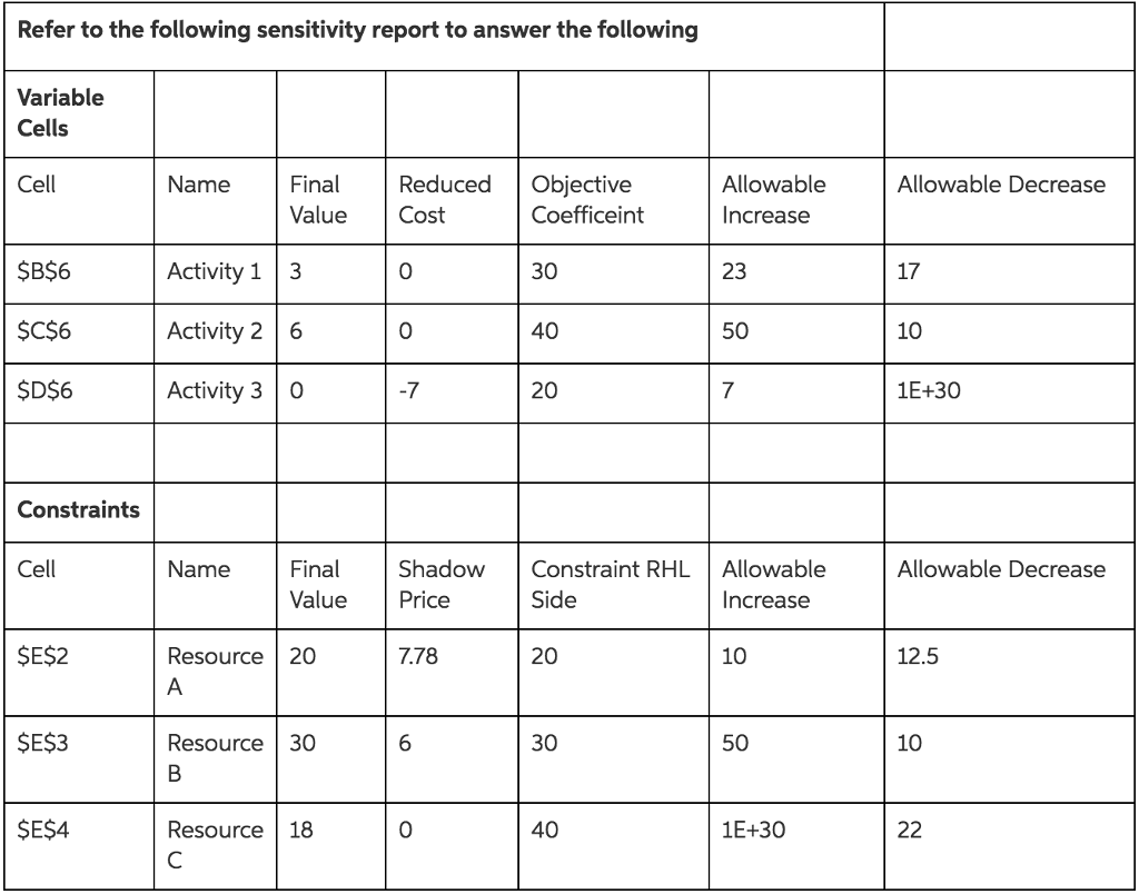 solved-refer-to-the-following-sensitivity-report-to-answer-chegg