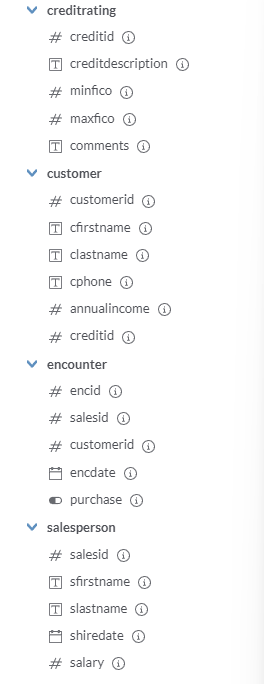 Solved Generate A List Of Salespeople And Sort It In Chegg