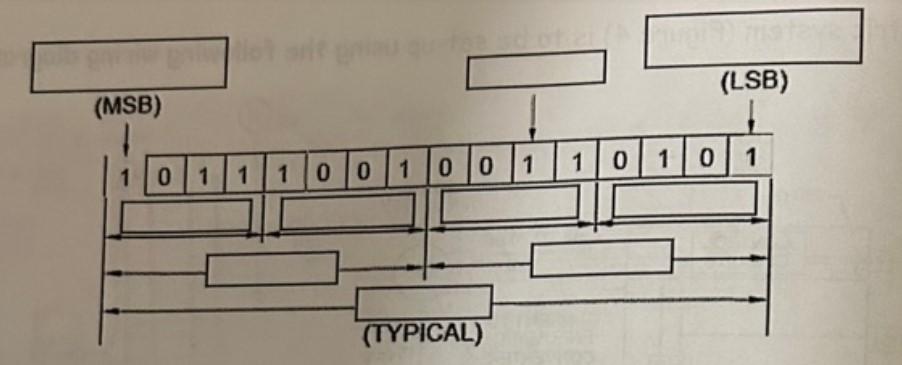 Complete the figure. | Chegg.com
