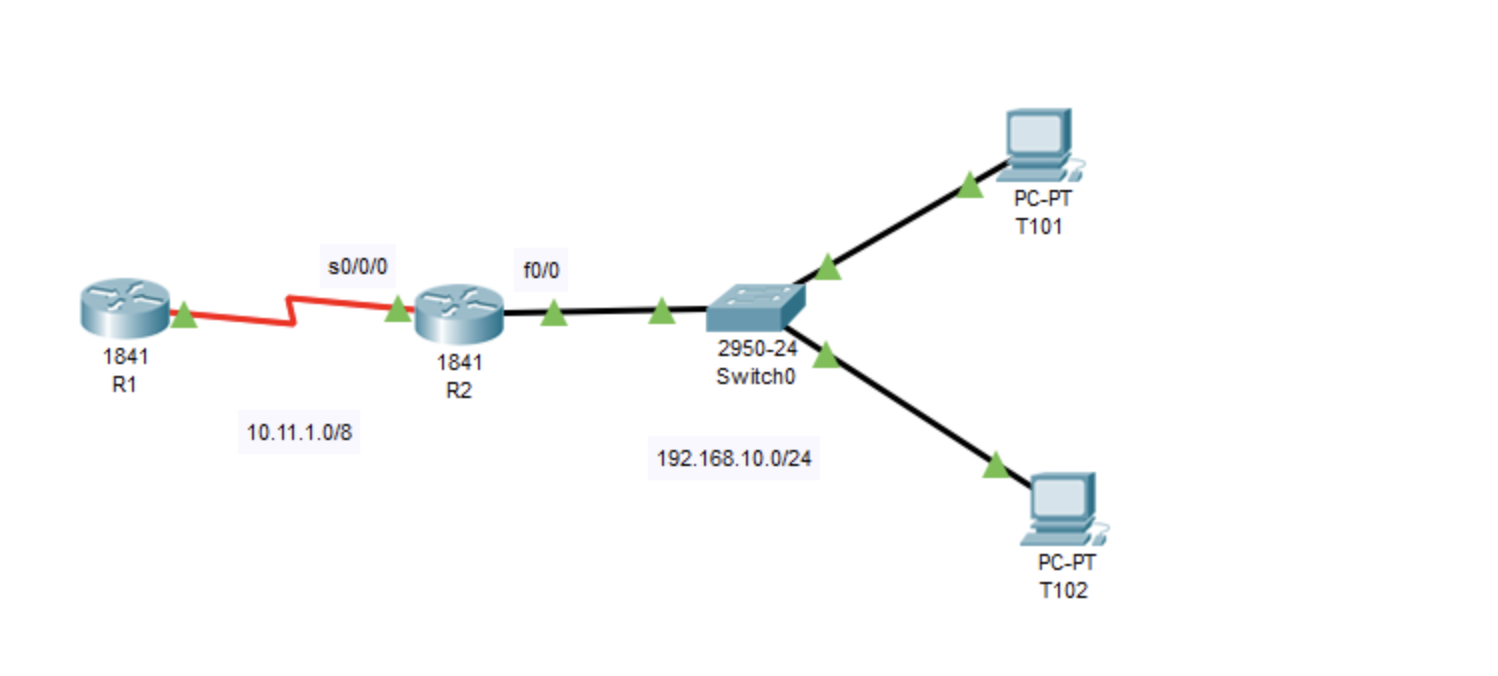 Solved Consider the following topology. What are the | Chegg.com