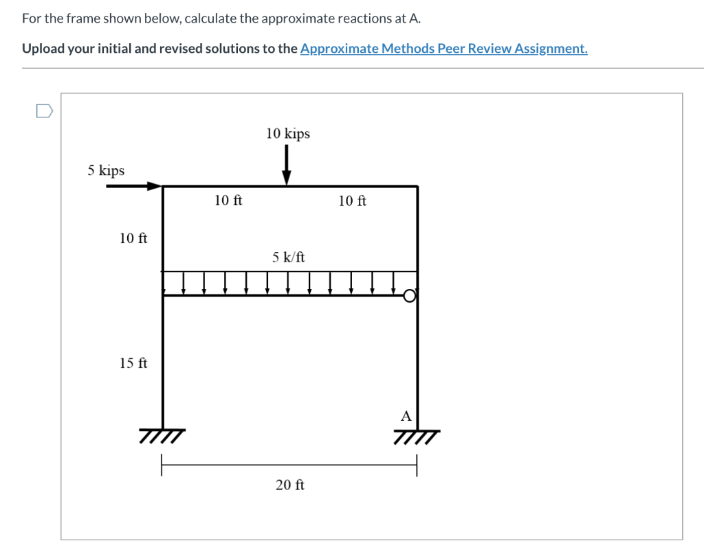 Solved For the frame shown below, calculate the approximate | Chegg.com