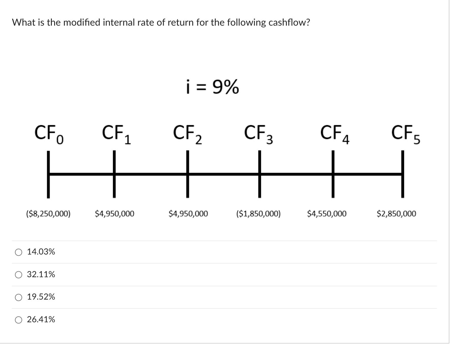 solved-what-is-the-modified-internal-rate-of-return-for-the-chegg