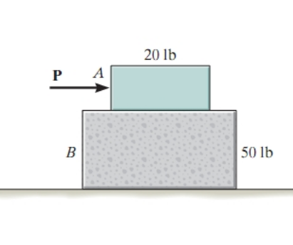 Solved Block B Rests Upon A Smooth Surface. If The | Chegg.com