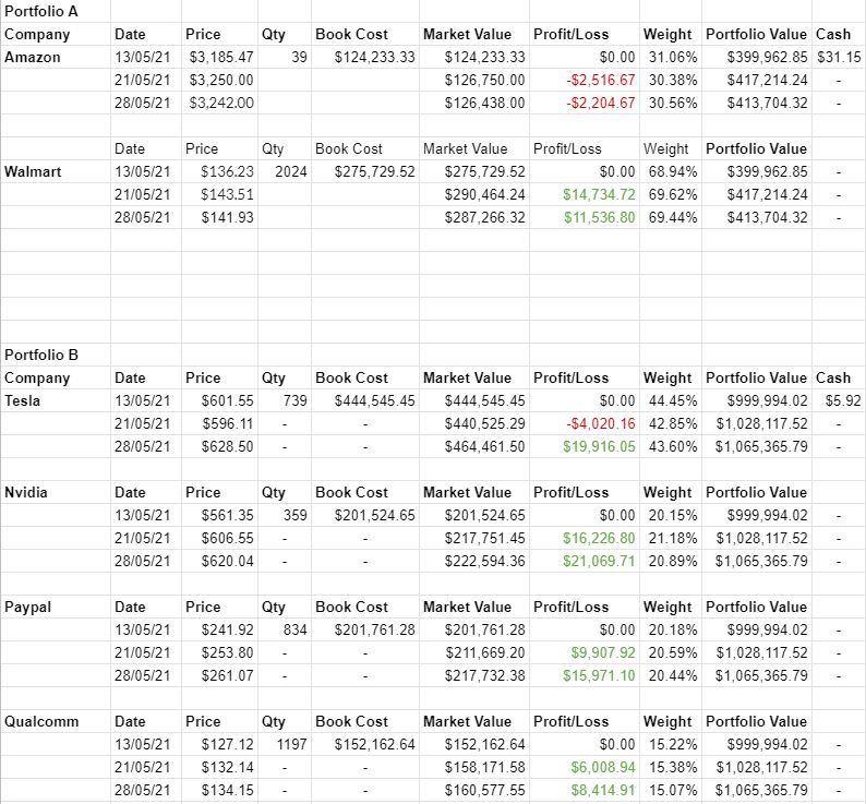 Risk profile using VaR Risk identification: | Chegg.com