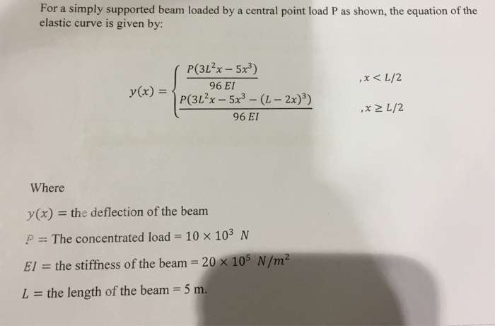 Solved For a simply supported beam loaded by a central point | Chegg.com