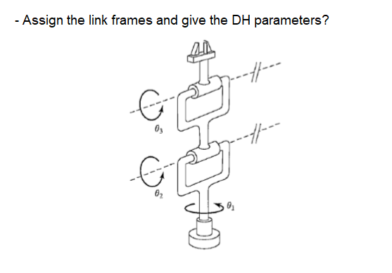 Solved - Assign the link frames and give the DH parameters? | Chegg.com