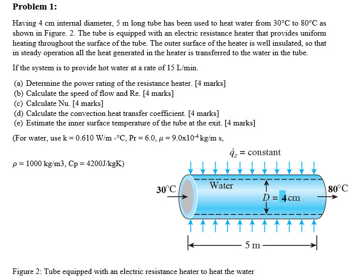 Solved Problem 1: Having 4 cm internal diameter, 5 m long | Chegg.com