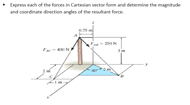 Solved Express each of the forces in Cartesian vector form | Chegg.com