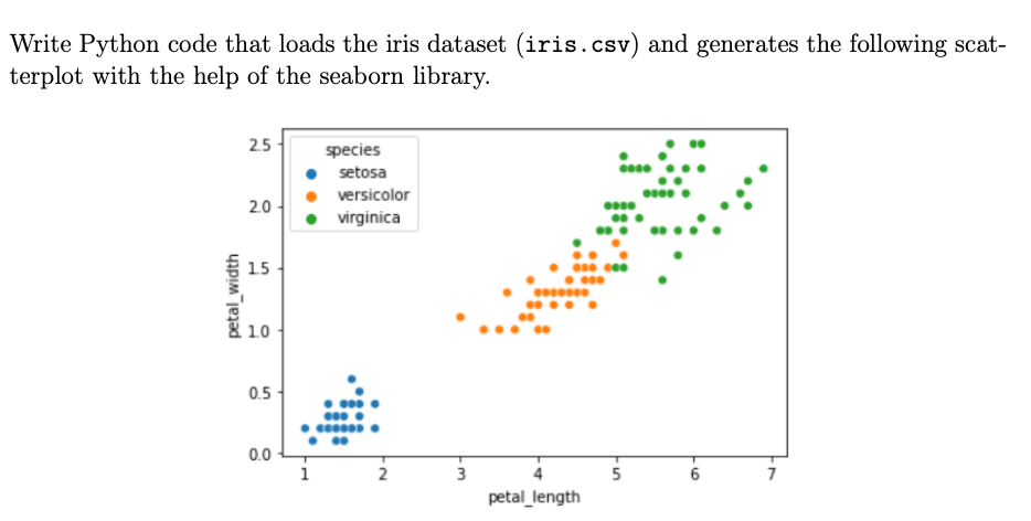 Solved Write Python code that loads the iris dataset | Chegg.com