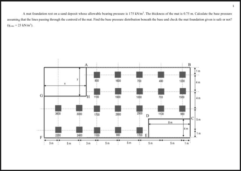 Solved A mat foundation rest on a sand deposit whose