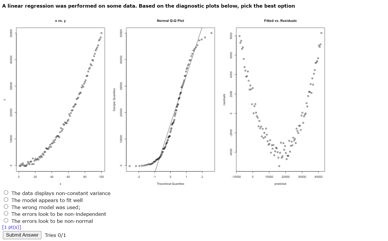 Solved A linear regression was performed on some data. Based | Chegg.com