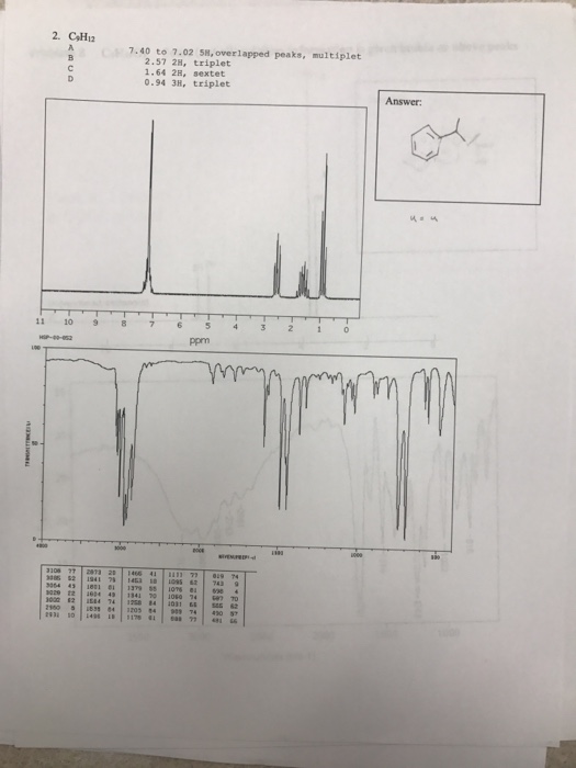 Solved 2. CoH12 7.40 to 7.02 5H, overlapped peaks, multiplet | Chegg.com