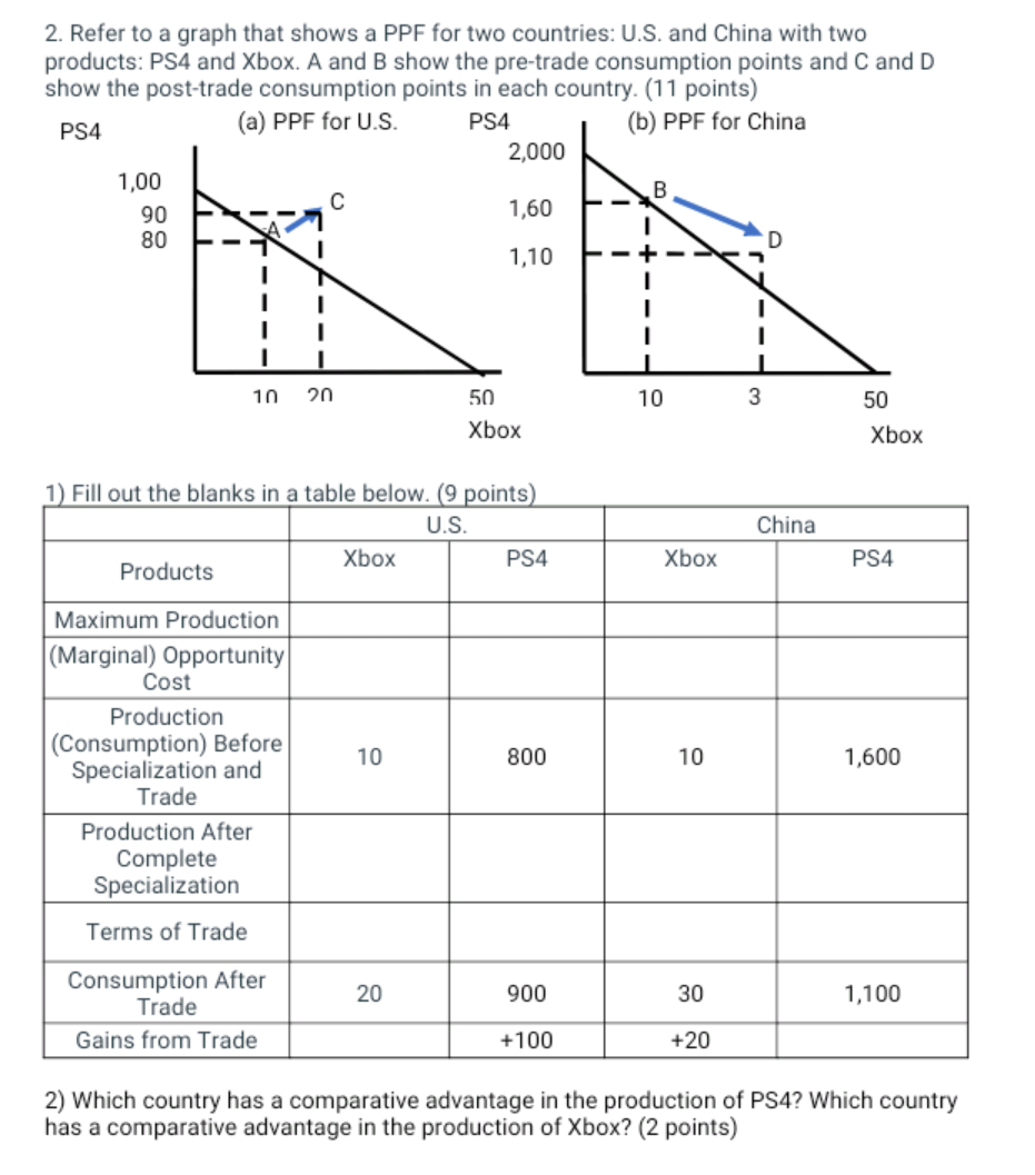 Solved 1. Refer to a graph that shows a PPF for a Samsung | Chegg.com