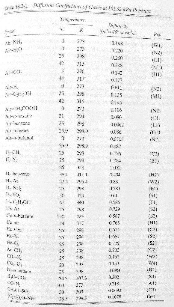 Solved 19.1-4. Diffusion of Methane Through Nondiffusing | Chegg.com