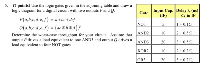 Solved Use the logic gates given in the adjoining table and | Chegg.com