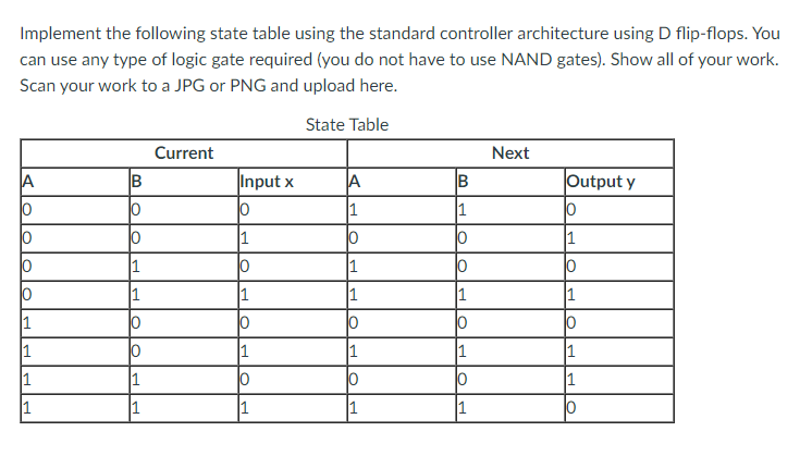 Solved Implement the following state table using the | Chegg.com