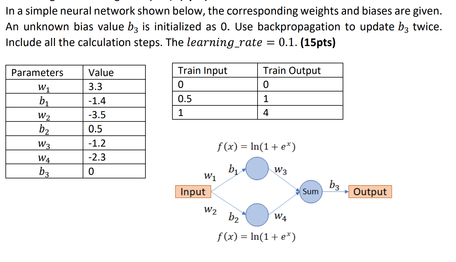 Importance of Neural Network Bias and How to Add It