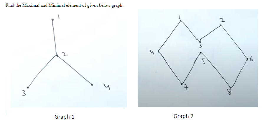 Solved Find the Maximal and Minimal element of given below | Chegg.com