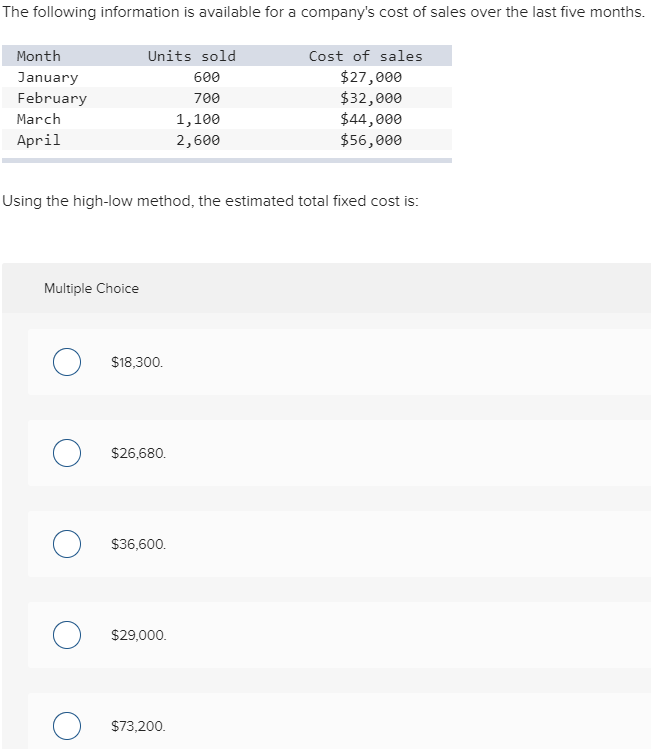 Solved The following information is available for a | Chegg.com