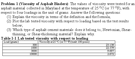 Solved Problem 1 (Viscosity of Asphalt Binders): The values | Chegg.com