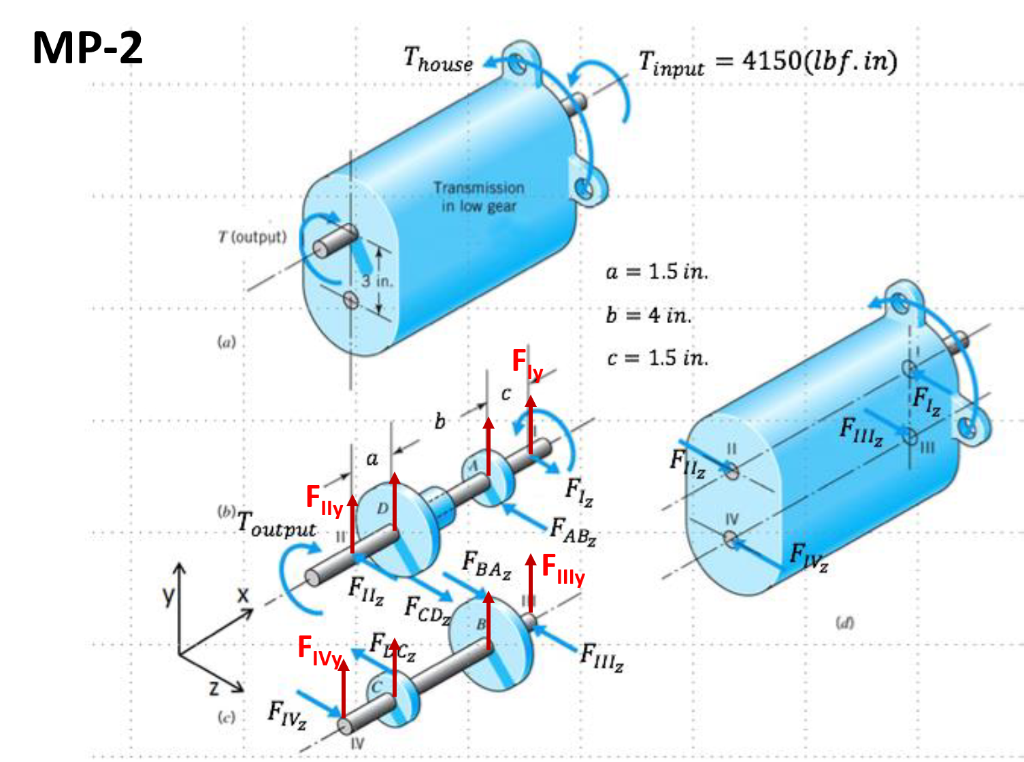 Consider the simplified transmision sample problem