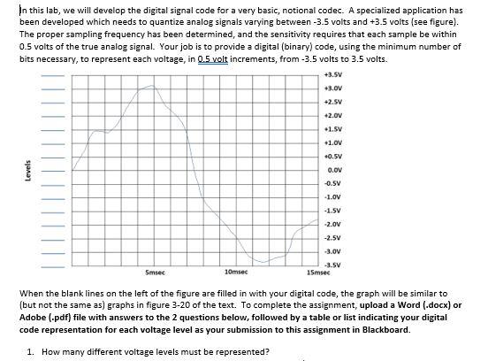 Solved In this lab, we will develop the digital signal code 