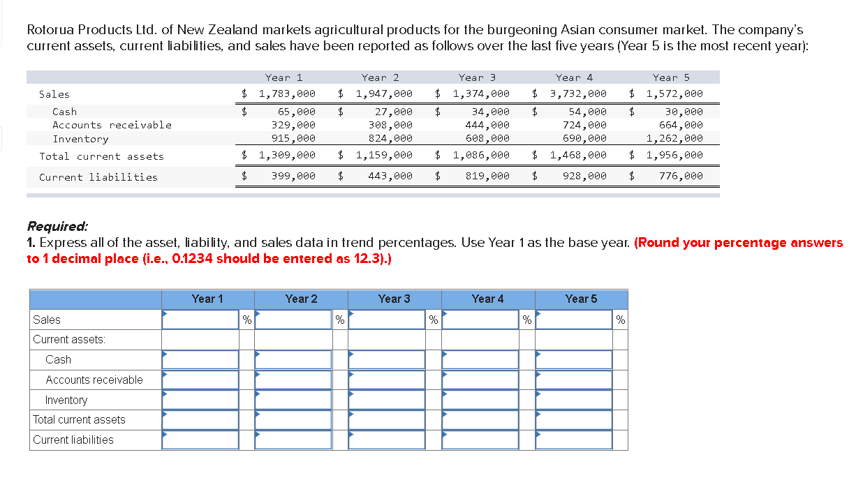 Solved Rotorua Products Ltd. of New Zealand markets | Chegg.com