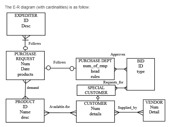 Solved Note: This is an exercise of Modern Systems Analysis | Chegg.com